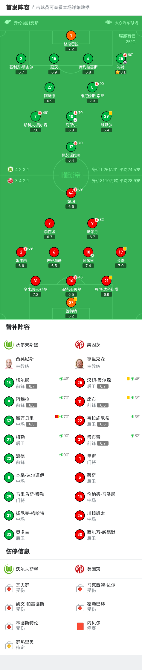 div, 帮助美因茨