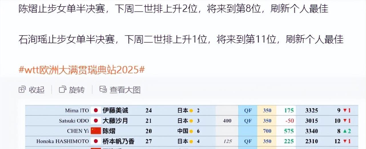 下周她的世, AA, 温特晋级四