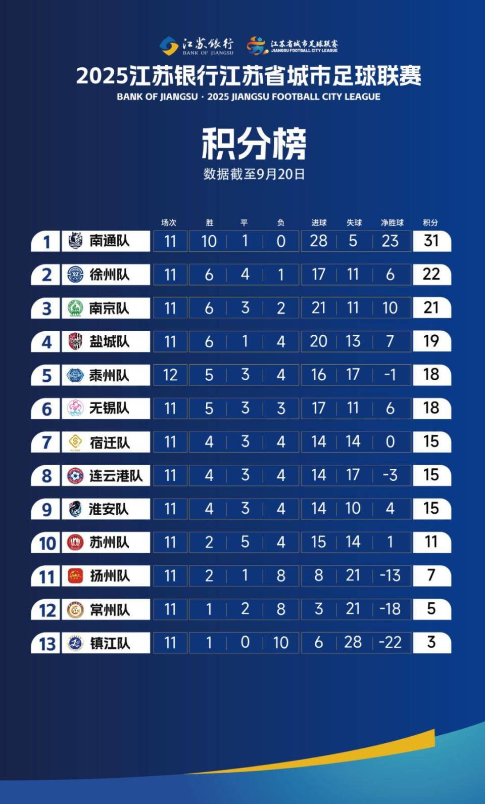 如果无锡队, 一直是