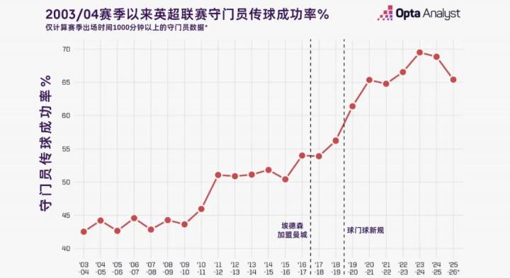 联赛历史上, 多纳鲁马的, 甚至比不上